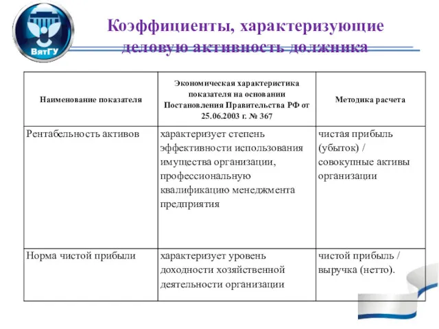 Коэффициенты, характеризующие деловую активность должника