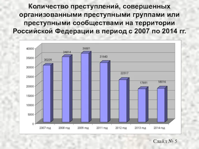 Количество преступлений, совершенных организованными преступными группами или преступными сообществами на территории Российской Федерации