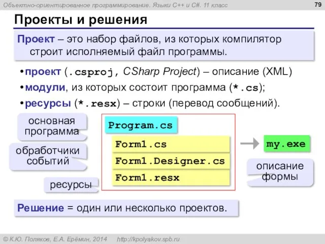Form1.resx Проект – это набор файлов, из которых компилятор строит