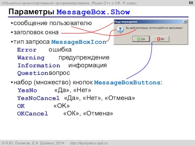 Параметры MessageBox.Show сообщение пользователю заголовок окна тип запроса MessageBoxIcon Error
