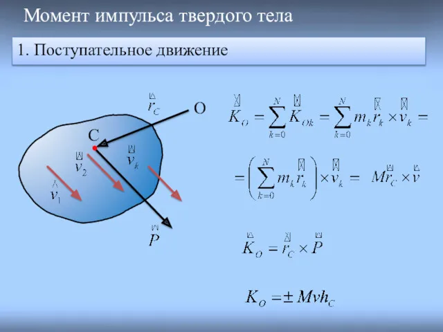 Момент импульса твердого тела O С 1. Поступательное движение