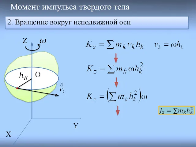 Момент импульса твердого тела 2. Вращение вокруг неподвижной оси Z X Y O