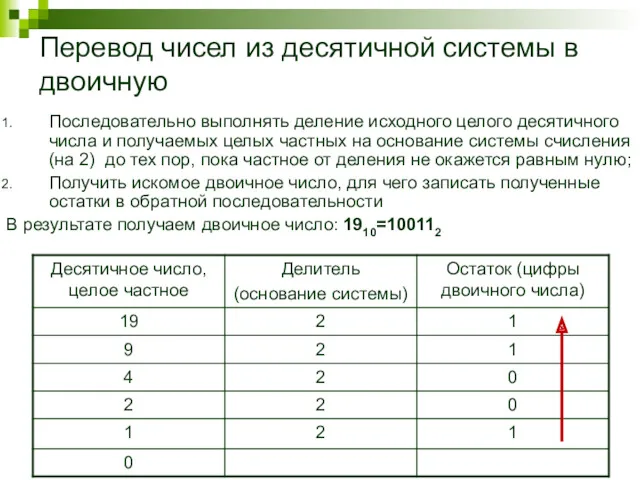 Перевод чисел из десятичной системы в двоичную Последовательно выполнять деление