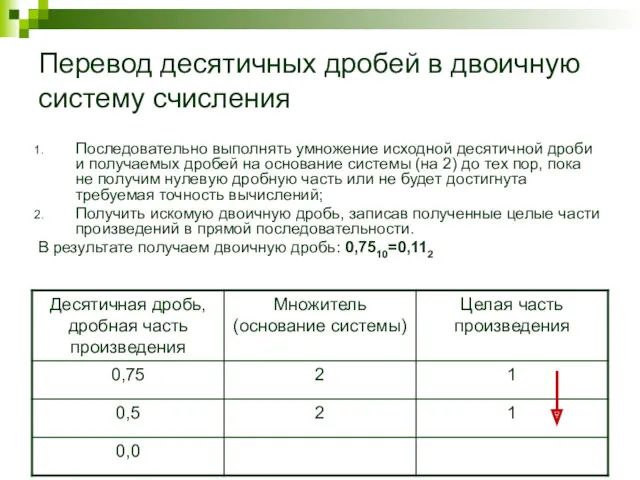 Перевод десятичных дробей в двоичную систему счисления Последовательно выполнять умножение