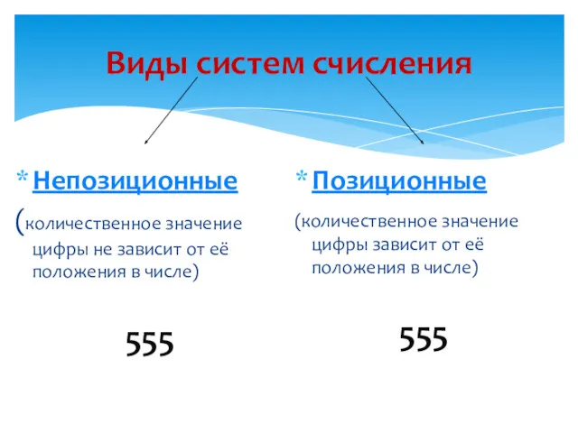 Виды систем счисления Непозиционные (количественное значение цифры не зависит от