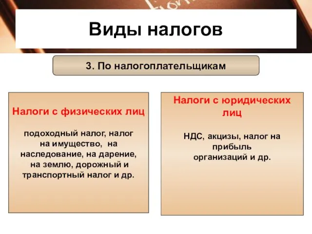 Виды налогов 3. По налогоплательщикам Налоги с физических лиц подоходный