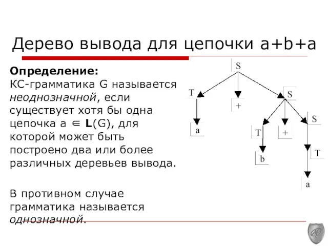 Дерево вывода для цепочки a+b+a Определение: КС-грамматика G называется неоднозначной,