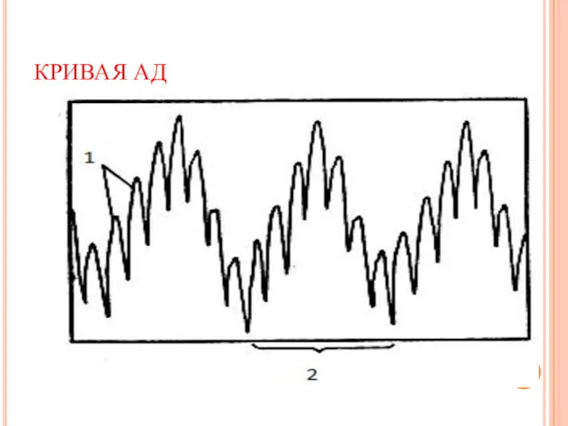 КРИВАЯ АД