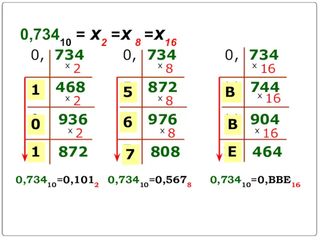 0,73410 = х2 =х 8 =х16 0, 734 х 2