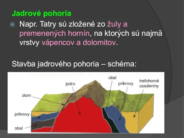 Jadrové pohoria Napr. Tatry sú zložené zo žuly a premenených