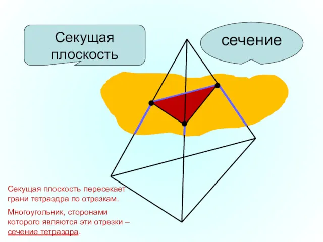 Секущая плоскость сечение Секущая плоскость пересекает грани тетраэдра по отрезкам.