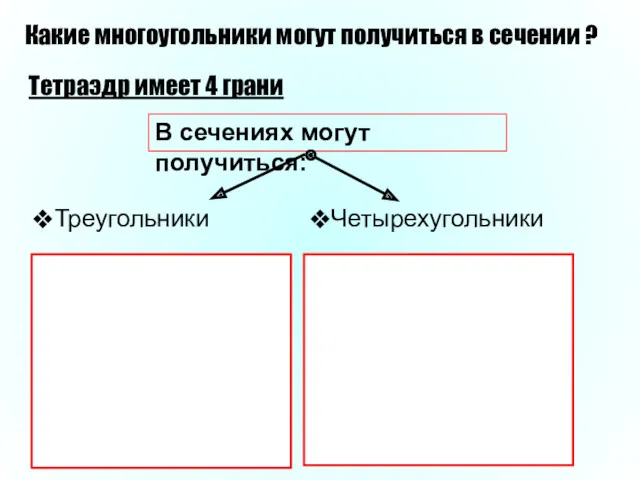 Какие многоугольники могут получиться в сечении ? Тетраэдр имеет 4