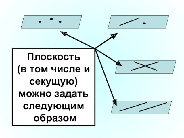 Плоскость (в том числе и секущую) можно задать следующим образом