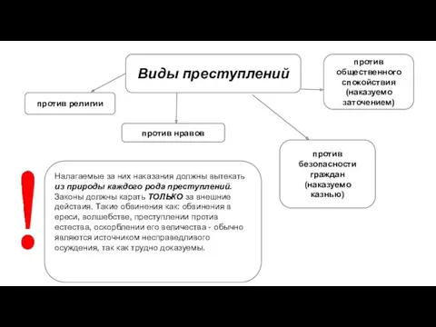 Виды преступлений против религии против нравов против общественного спокойствия (наказуемо