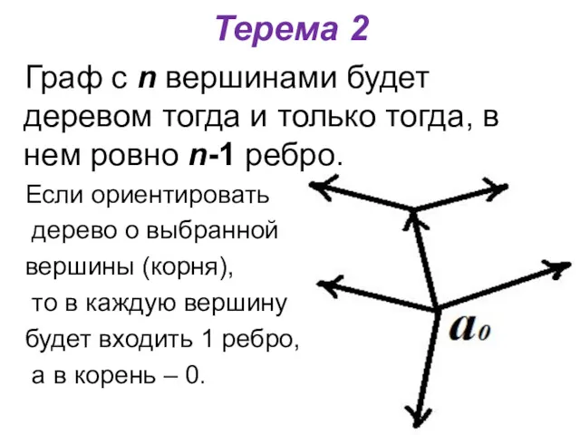 Терема 2 Граф с n вершинами будет деревом тогда и