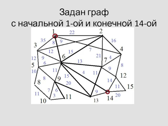 Задан граф с начальной 1-ой и конечной 14-ой