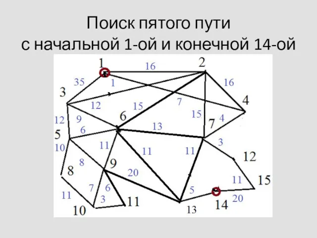 Поиск пятого пути с начальной 1-ой и конечной 14-ой