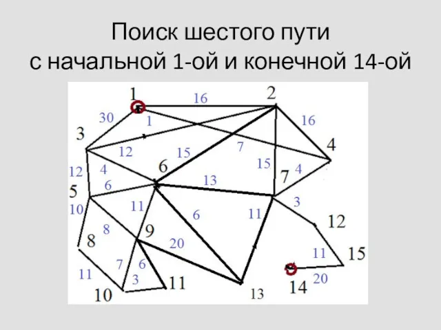 Поиск шестого пути с начальной 1-ой и конечной 14-ой