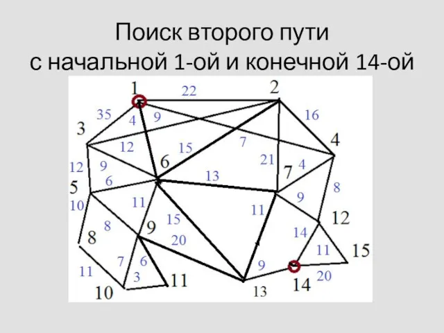 Поиск второго пути с начальной 1-ой и конечной 14-ой