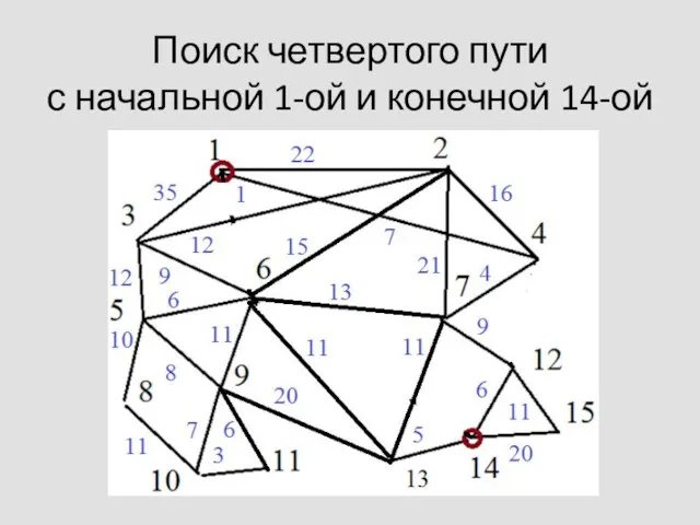 Поиск четвертого пути с начальной 1-ой и конечной 14-ой