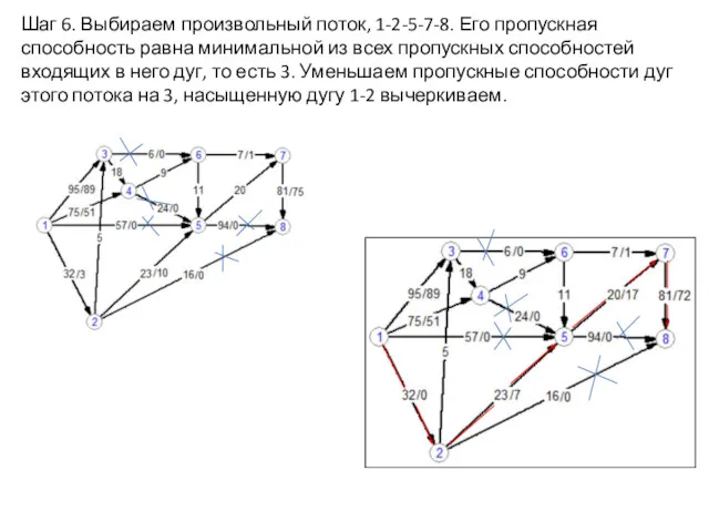 Шаг 6. Выбираем произвольный поток, 1-2-5-7-8. Его пропускная способность равна