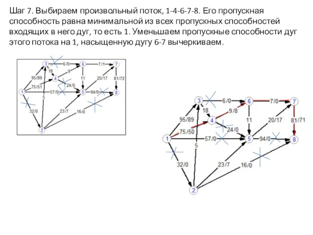 Шаг 7. Выбираем произвольный поток, 1-4-6-7-8. Его пропускная способность равна