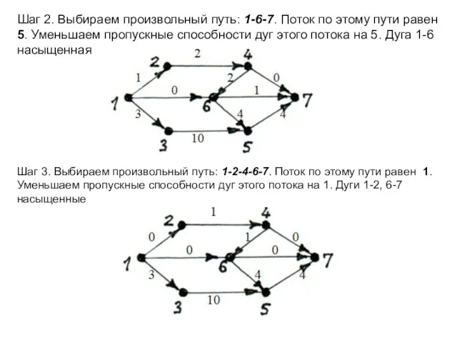 Шаг 2. Выбираем произвольный путь: 1-6-7. Поток по этому пути