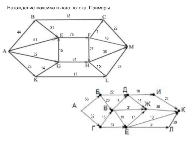 Нахождение максимального потока. Примеры. 13