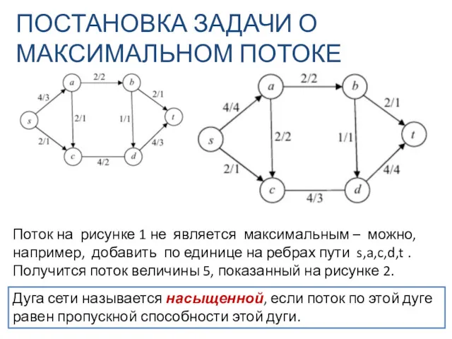 Дуга сети называется насыщенной, если поток по этой дуге равен