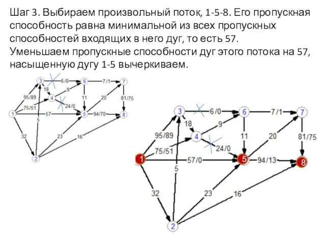 Шаг 3. Выбираем произвольный поток, 1-5-8. Его пропускная способность равна