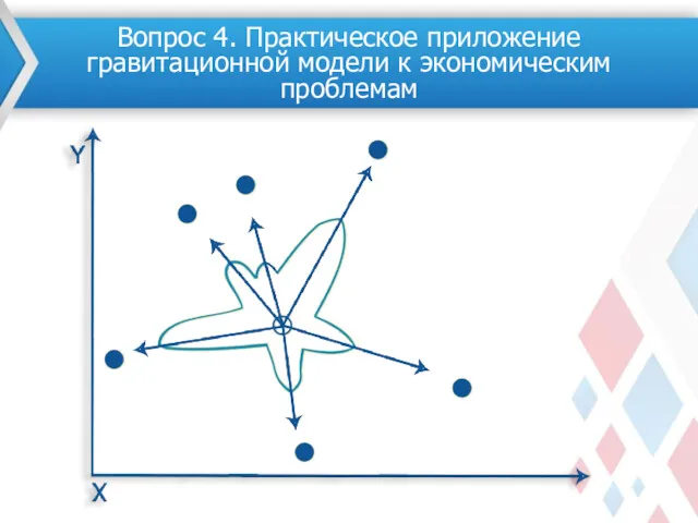 Вопрос 4. Практическое приложение гравитационной модели к экономическим проблемам