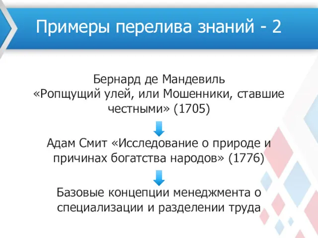 Бернард де Мандевиль «Ропщущий улей, или Мошенники, ставшие честными» (1705)