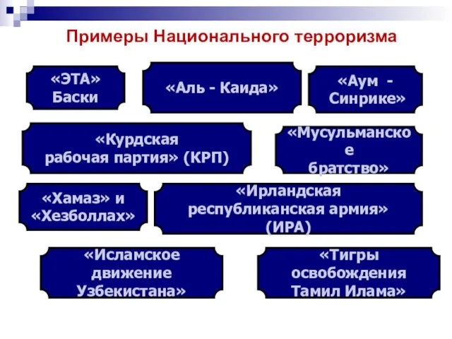 «Аум - Синрике» «Мусульманское братство» «ЭТА» Баски «Хамаз» и «Хезболлах»