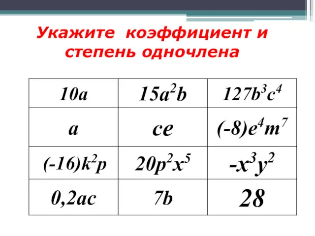 Укажите коэффициент и степень одночлена