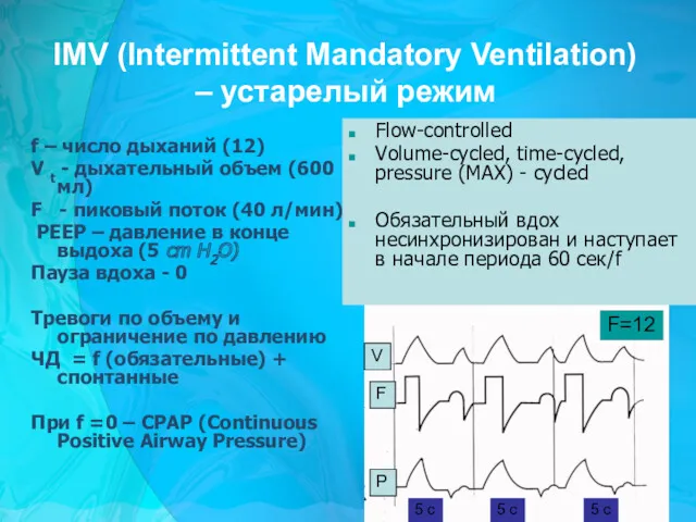 IMV (Intermittent Mandatory Ventilation) – устарелый режим f – число