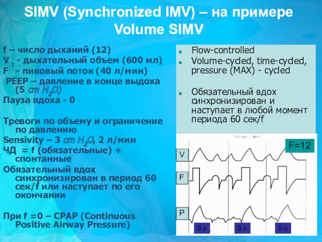 SIMV (Synchronized IMV) – на примере Volume SIMV f –
