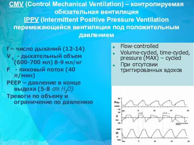 CMV (Control Mechanical Ventilation) – контролируемая обязательная вентиляция IPPV (Intermittent