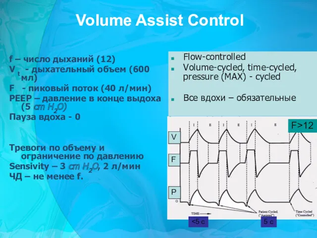Volume Assist Control f – число дыханий (12) V t