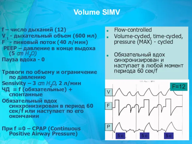 Volume SIMV f – число дыханий (12) V t -