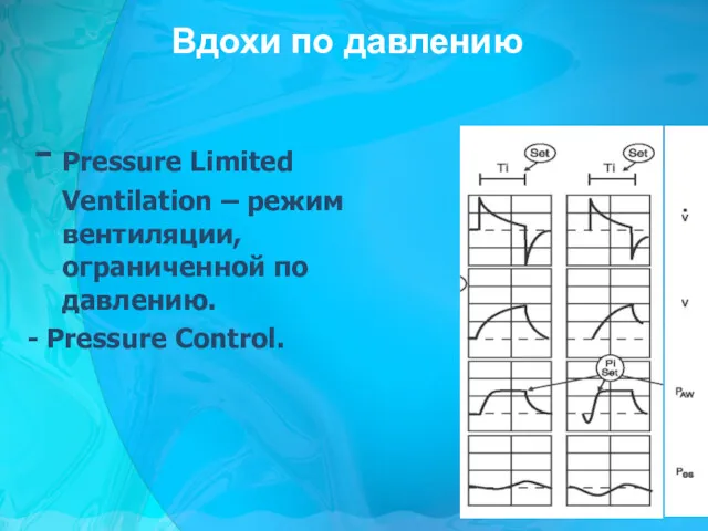 Вдохи по давлению Pressure Limited Ventilation – режим вентиляции, ограниченной по давлению. - Pressure Control.