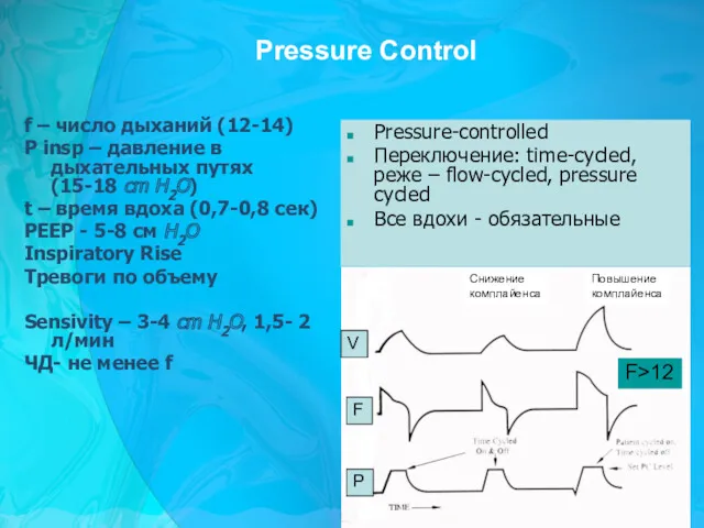 Pressure Control f – число дыханий (12-14) P insp –