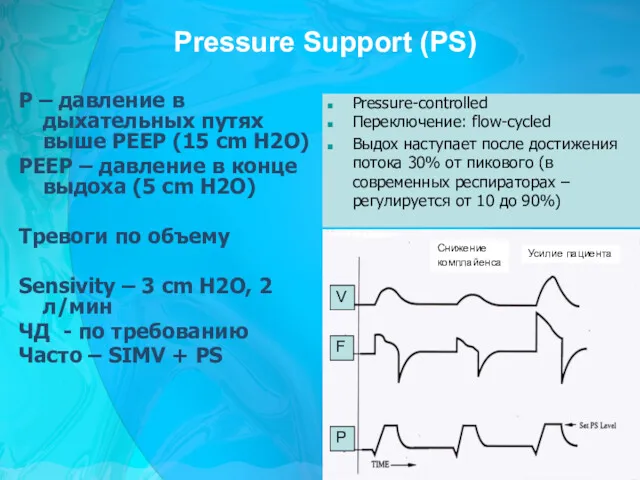 Pressure Support (PS) P – давление в дыхательных путях выше