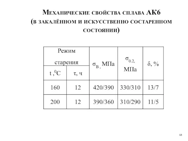 Механические свойства сплава АК6 (в закалённом и искусственно состаренном состоянии) 13