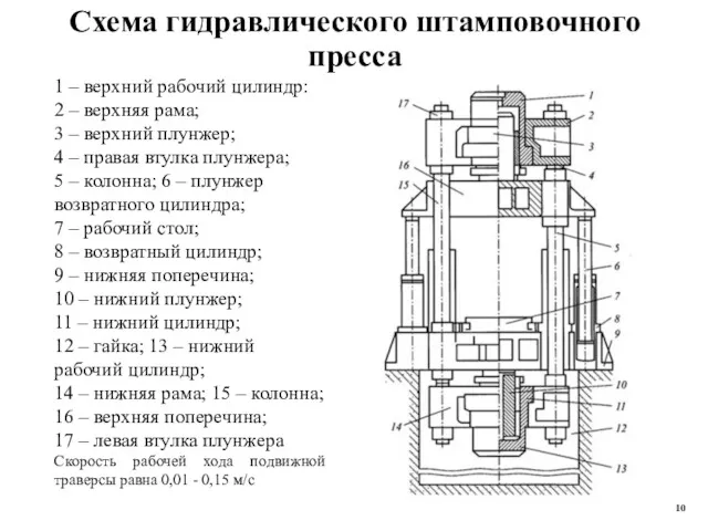 Схема гидравлического штамповочного пресса 1 – верхний рабочий цилиндр: 2