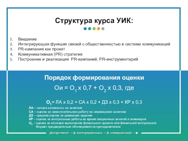 Структура курса УИК: Введение Интегрирующая функция связей с общественностью в