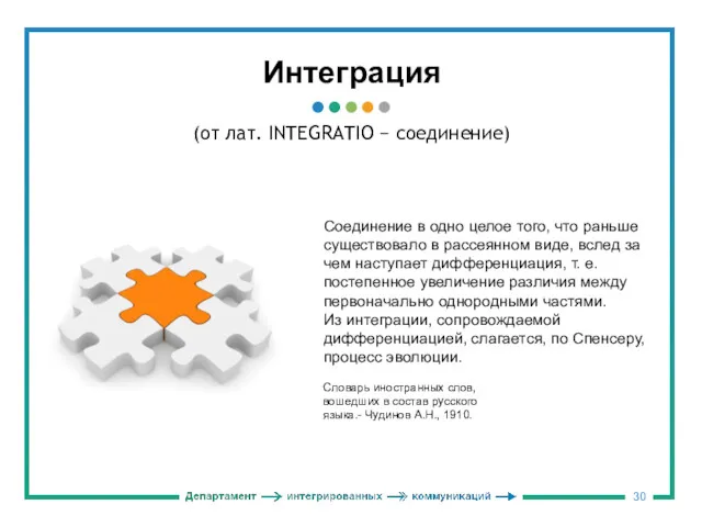 Интеграция (от лат. INTEGRATIO − соединение) Соединение в одно целое