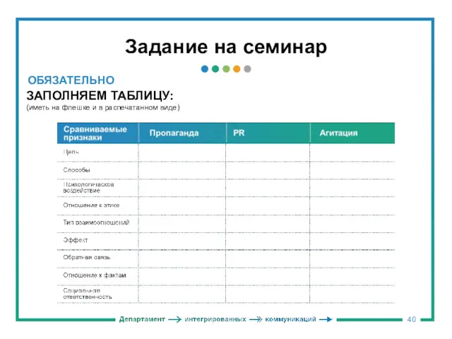 Задание на семинар ЗАПОЛНЯЕМ ТАБЛИЦУ: (иметь на флешке и в распечатанном виде) ОБЯЗАТЕЛЬНО