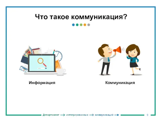 Что такое коммуникация? Информация Коммуникация