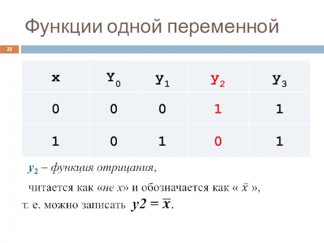 Функции одной переменной