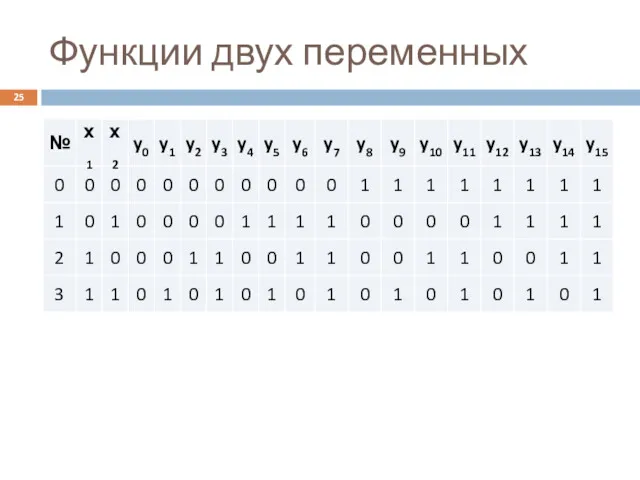 Функции двух переменных